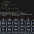 Infographic - Poster Set (To place an order you need to choose min. 5 Posters)